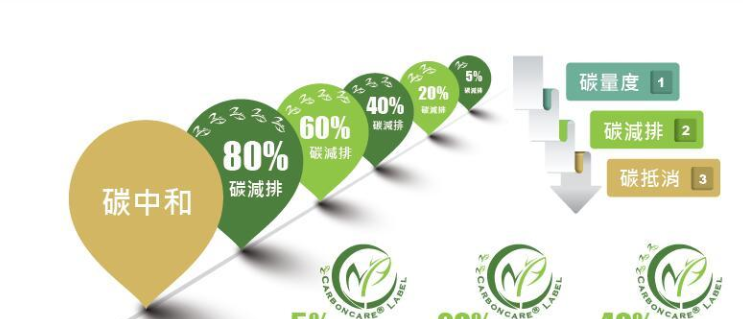 2024上海國(guó)際綠色制造展覽會(huì)