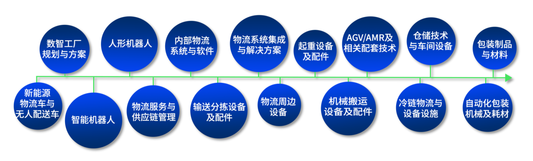 數(shù)智工廠·智慧物流·機(jī)器人